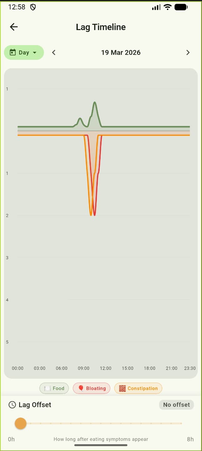 Crumbs — Diet & Symptom Tracker for Digestive Conditions
