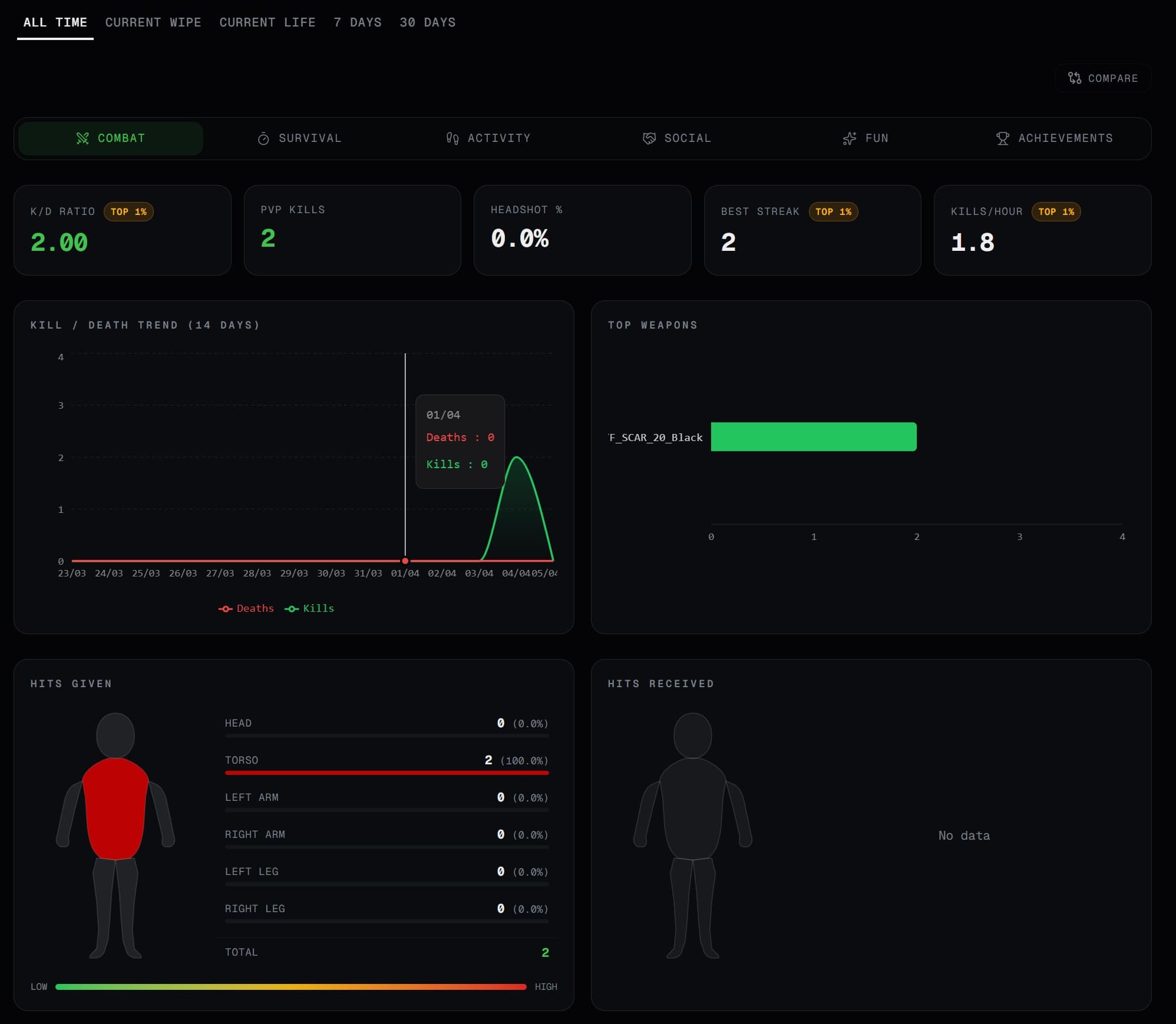 Rankly.gg — Real-Time Game Analytics Platform